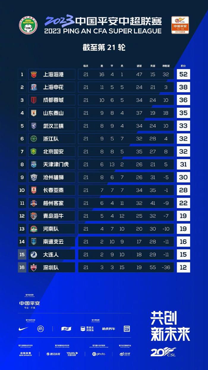 【比赛关键事件】第37分钟，博洛尼亚反击中右路倒三角回传，莫罗中路跟进推射破门，博洛尼亚1-0罗马。